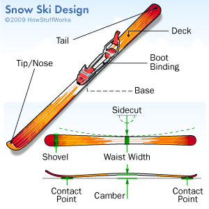 Ski Design