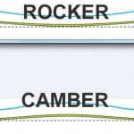 Ski rocker camber
