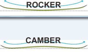 Ski rocker camber