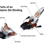Alpine Din Binding