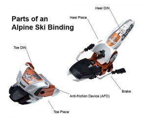 Alpine Din Binding